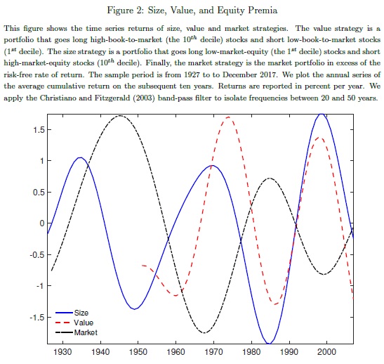 equity premium
